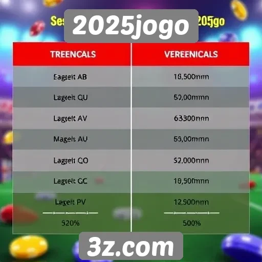 Comparação entre 2025jogo e concorrentes no mercado